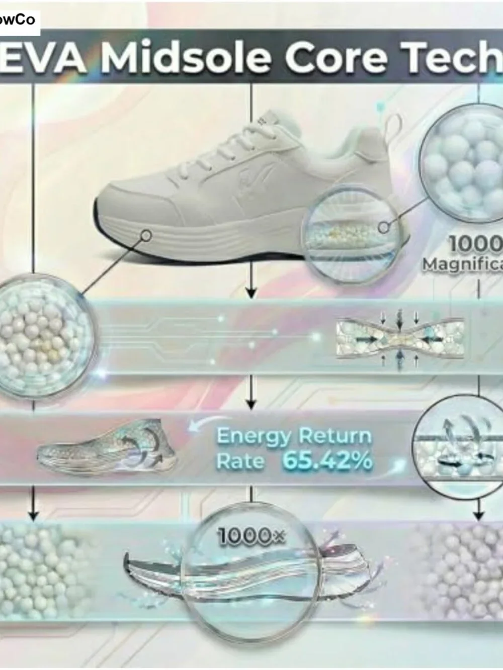 Nursing Shoes Arch Support Non-Slip Breathable Lightweight Slip-On Casual